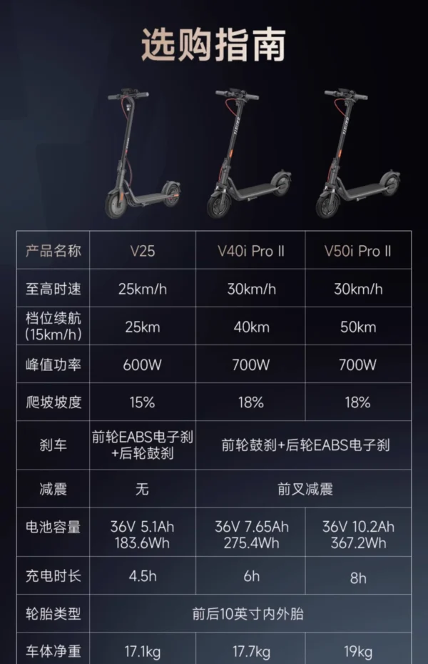 Electric Scooter - Image 9
